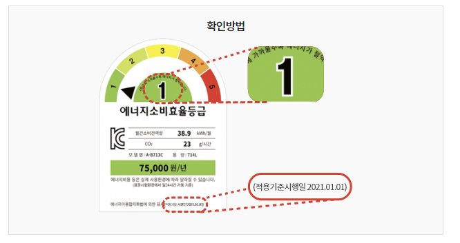 한전고효율가전제품구매비용지원 에너지효율등급 확인방법