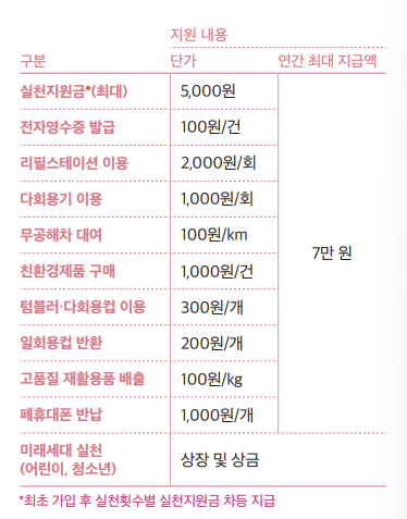 이 이미지는 대체 속성이 비어있습니다. 그 파일 이름은 image-52.png입니다