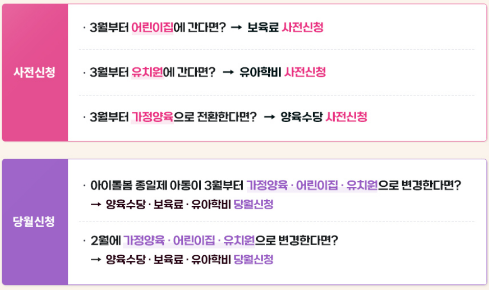 사전 신청, 당월 신청